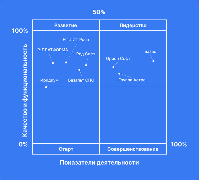  Источник изображения: «Базис» 