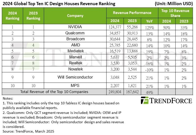  Источник изображения: Nvidia 