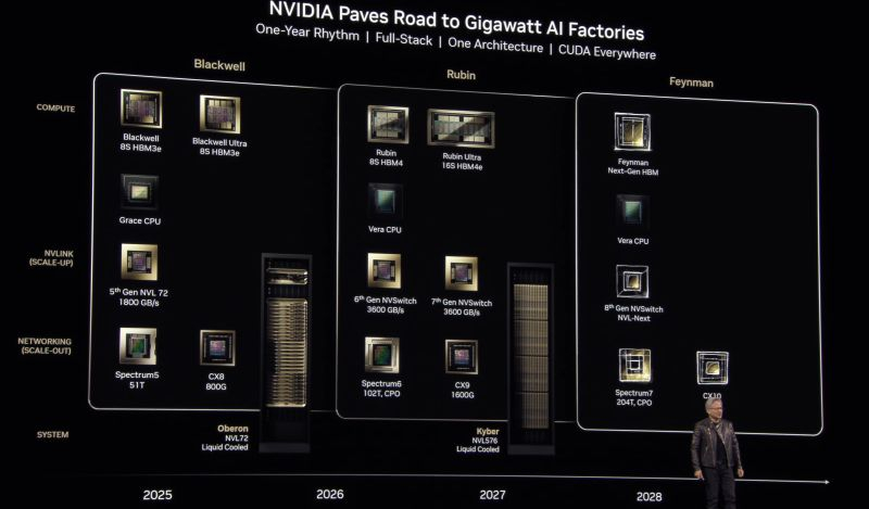  Источник изображения: Nvidia 