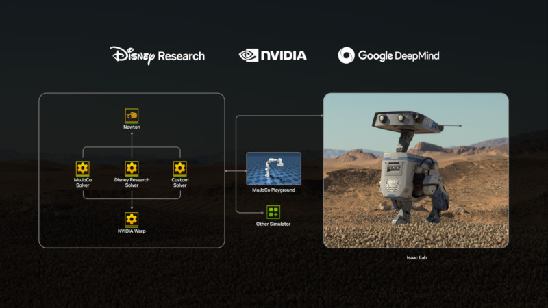  Источник изображения: nvidia.com 