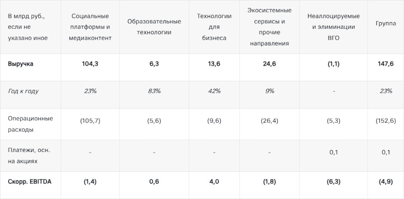  Источник изображения: vk.company 