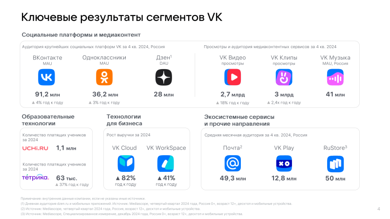  Источник изображений: VK 