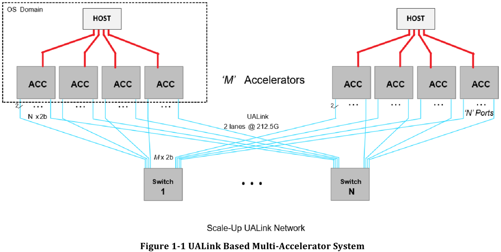 Все против NVIDIA: представлена открытая альтернатива NVLink — интерконнект UALink 200G 1.0
