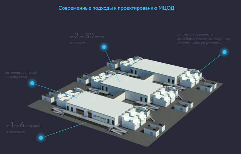 Sitronics Group: российским ИИ ЦОД нужны единые стандарты