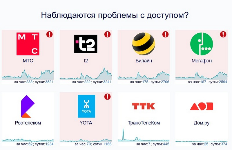 Россияне пожаловались на сбой в работе мобильного интернета — проблемы как минимум в пяти регионах