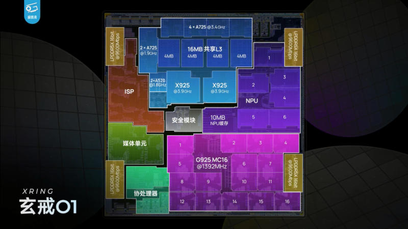 Xiaomi Xring O1 оказался быстрым и эффективным процессором, но с оговорками