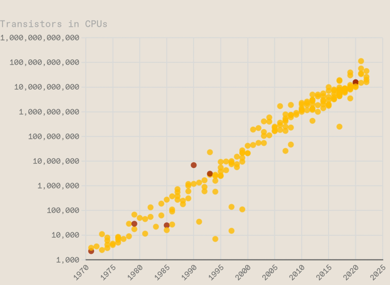 Новая статья: Задача на триллион