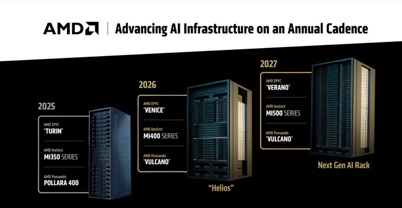AMD выпустит серверные процессоры EPYC Verano на Zen 7 и ИИ-ускорители Instinct MI500 в 2027 году