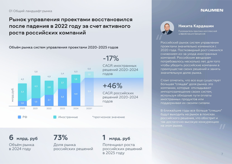 Вместе, а не вместо: российские компании не спешат отказываться от зарубежных систем управления проектами, сочетая их с отечественными