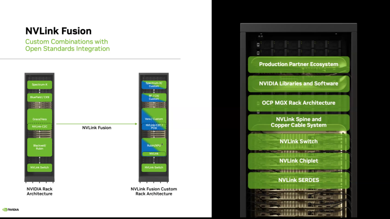 Почти как у самой NVIDIA: NVLink Fusion позволит создавать кастомные ИИ-платформы