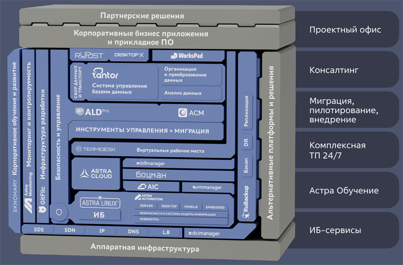 Группа Астра с 1 января 2026 года повысит стоимость продуктов и услуг  рост цен может достигнуть 40 %