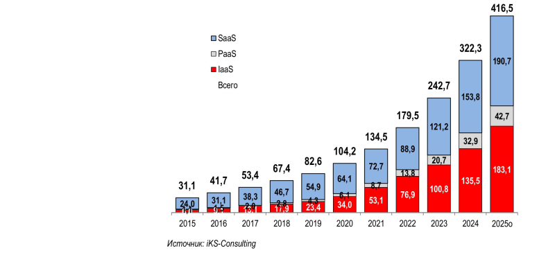 iKS-Consulting:        2025   416,5  