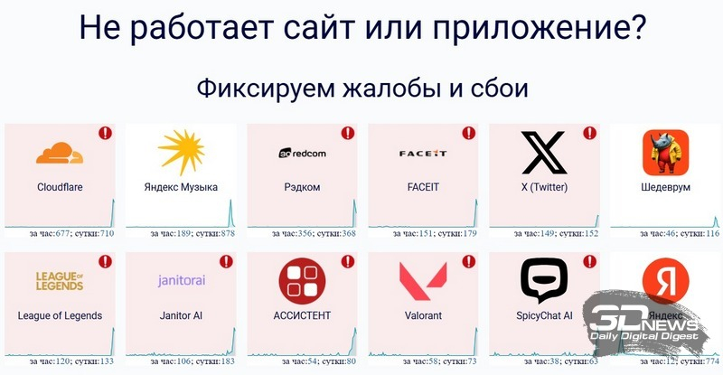 Интернет внезапно засбоил по всему миру в этом замешана Cloudflare