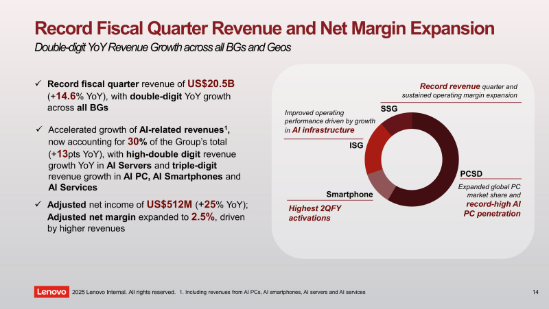 Спустя 11 лет после приобретения бизнеса IBM по выпуску x86-серверов Lenovo так и не добилась его прибыльности