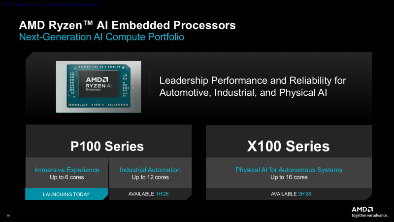 AMD анонсировала чипы Ryzen AI Embedded серий P100 и X100