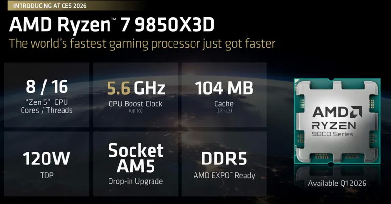 Ryzen&nbsp; 7 9850XD �������� � ������� 29 �������� ������ �������� ���� ������