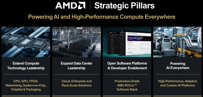 Дисциплина и чиплеты: Лиза Су раскрыла секрет успеха AMD на рынке серверных процессоров