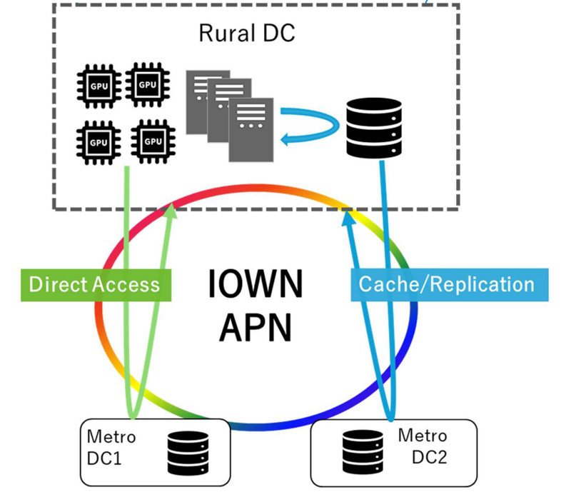 ��&nbsp; �� ����: NetApp � NTT �������������� ���������������� �������� LLM