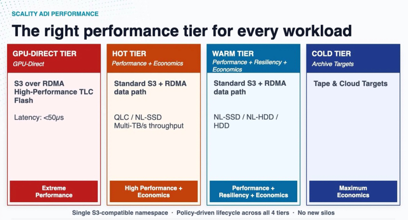 Samsung готовит петабайтные Nearline SSD  ёмкие, но не слишком надёжные