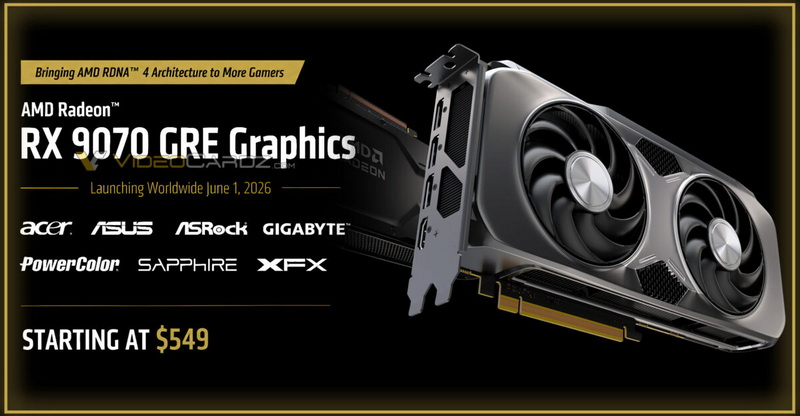 Radeon 9070 GRE с 12 Гбайт памяти выйдет на глобальный рынок по цене $549