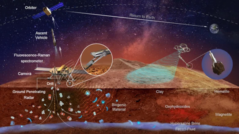 �����&nbsp; �������� ������� � ����� � 2031 ����, ���� NASA ������� � ��������� �������