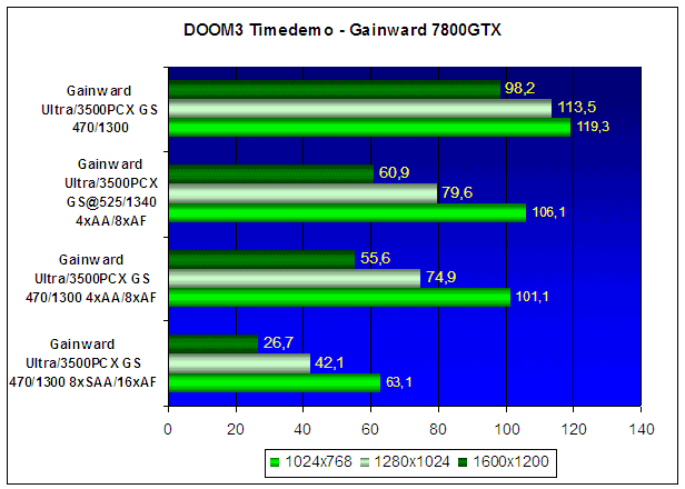  Gainward Ultra/3500PCX XP Golden Sample (GeForce 7800GTX) 