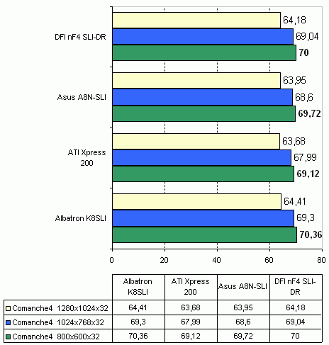  Albatron K8SLI на чипсете nVidia nForce4 SLI 