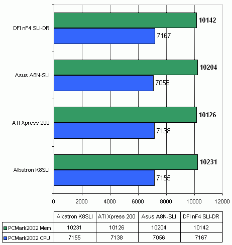  Albatron K8SLI на чипсете nVidia nForce4 SLI 