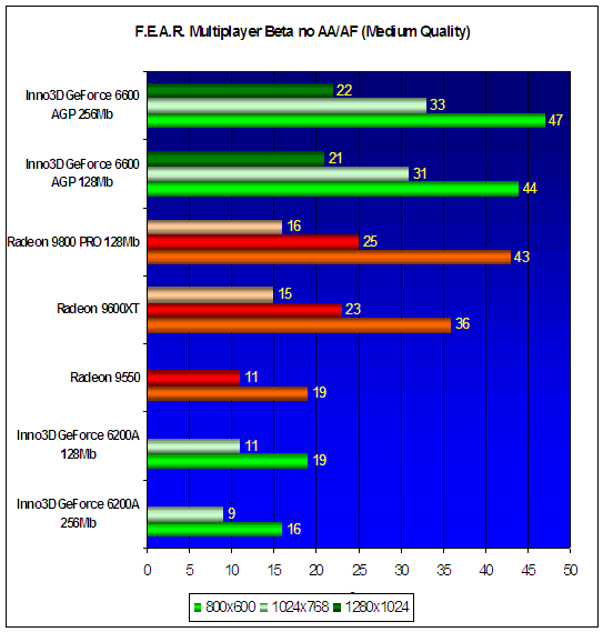  F.E.A.R. Multiplayer Beta no AA/AF 
