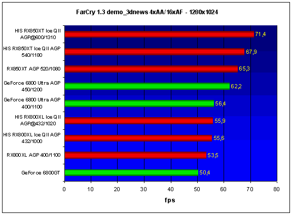  FarCry 1.3 demo_3dnews - 1280x1024 