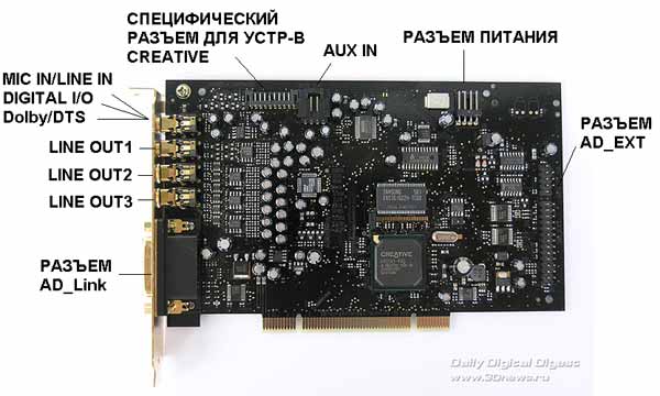 Soundcard Oszilloscope Русская Версия