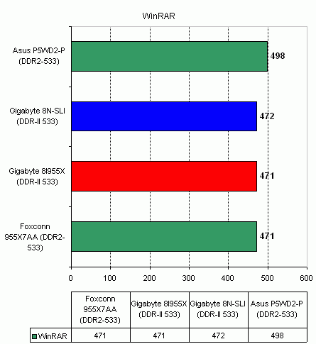  Foxconn 955X7AA на чипсете Intel 955X 