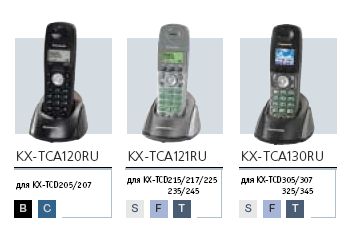  Дополнительные трубки к DECT-телефонам  Panasonic серий  200 и 300 