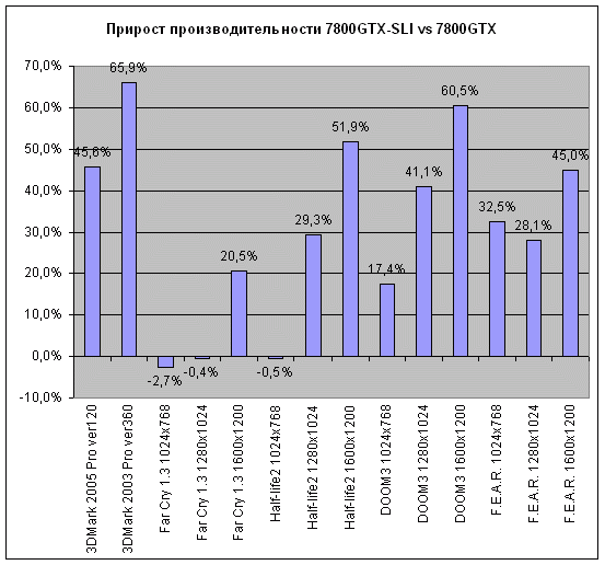  Тестирование 