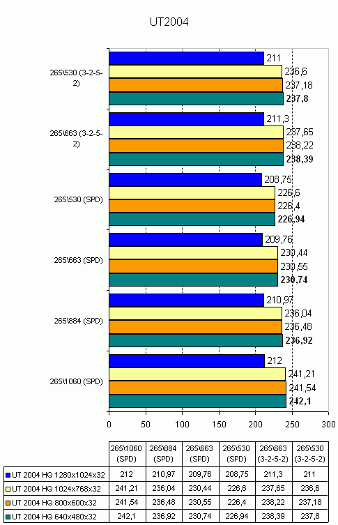  Corsair DDR2 TWIN2X1024-8000UL1 