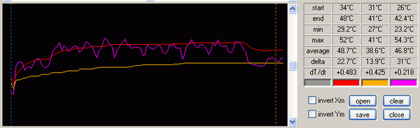  Athlon 64 X2 4800+ 