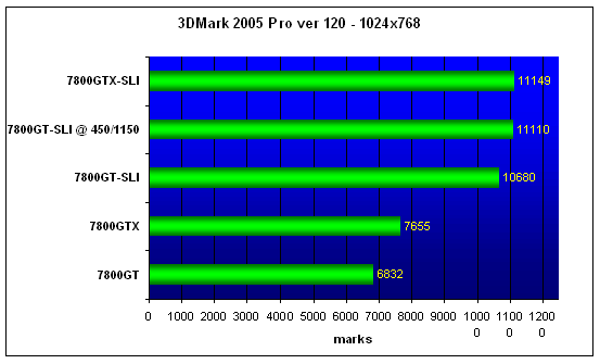  MSI 7800GT-SLI 