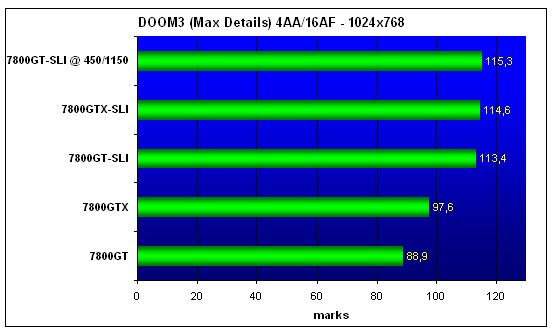  MSI 7800GT-SLI 
