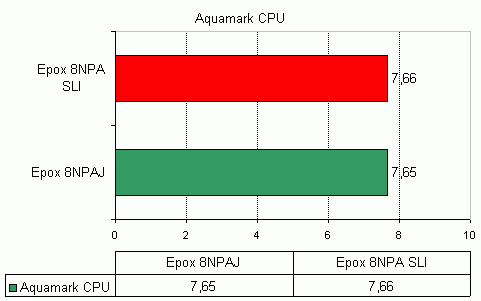  Epox 8NPA SLI 