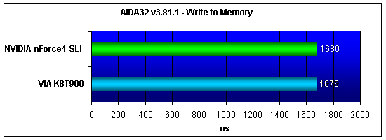 Тест GPGPU