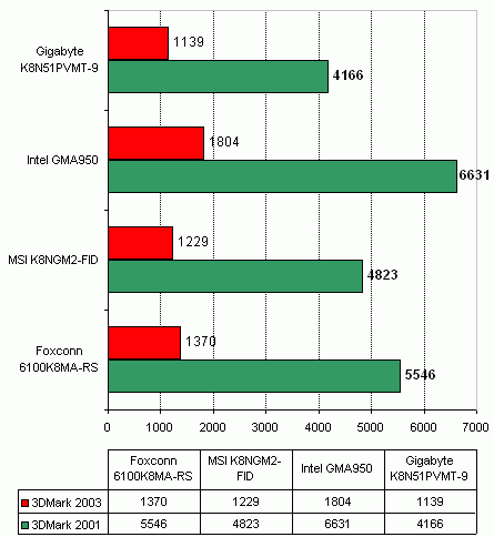  MSI K8NGM2-FID 