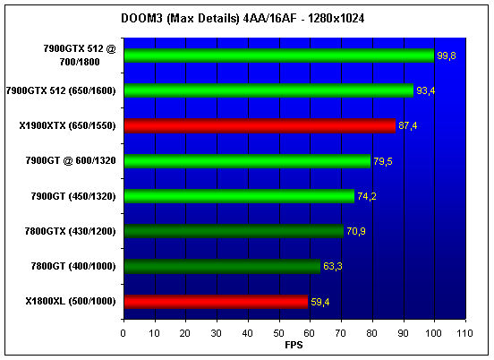  NVIDIA 7900GT/GTX 