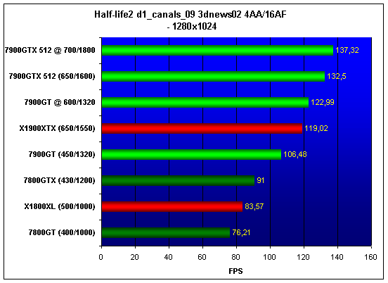 Сравнение видеокарт 970 780