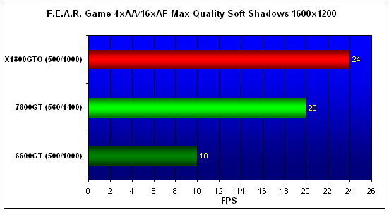  MSI NX7600GT 