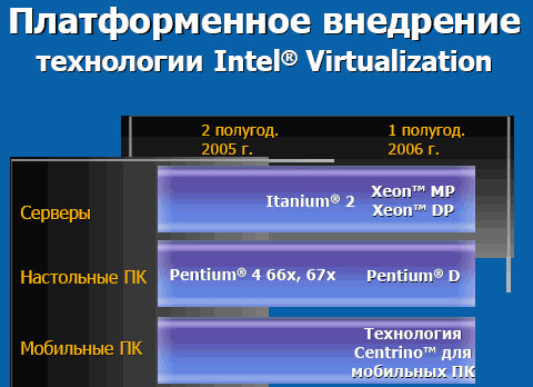  Intel Multi Core Roadmap 