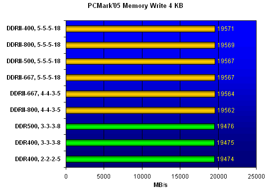  PCMark'05 