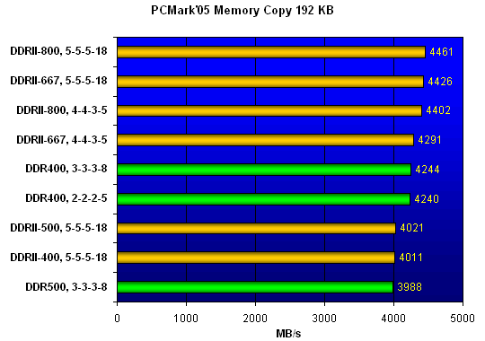  PCMark'05 