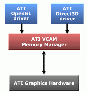  примерная схема VCAM 