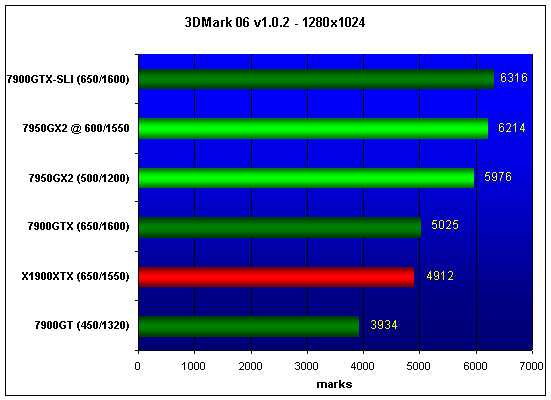  MSI NX7950GX2 