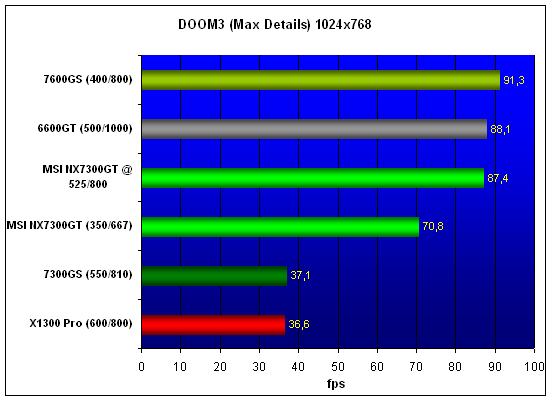  MSI 7300GT-ZE 